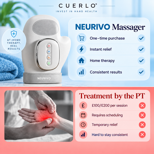Cuerlo™  Hot and Cold Hand Massager - Support For Inflammation & Hand Pain